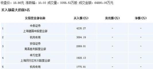 市場(chǎng)聚焦 水井坊領(lǐng)銜白酒板塊，上海物貿(mào)與四川地產(chǎn)政策共振，金利華電與中國(guó)石化展現(xiàn)多元布局