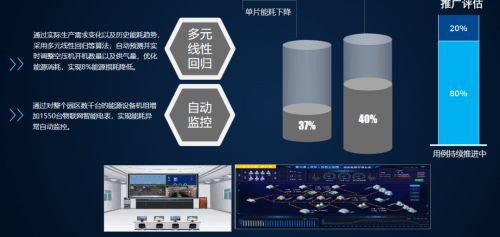 向燈塔工廠看齊 云智匯推動制造型企業(yè)數字化創(chuàng)新升級