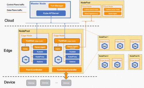見微知著 從企業(yè)售后技術支持看云計算發(fā)展
