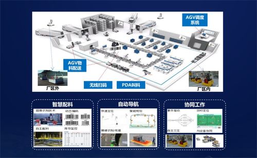 中軟國際5G全連接工廠解決方案 點燃數實融合的云計算裝備技術服務助推器