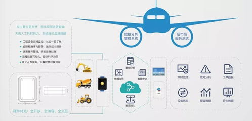 助力產業(yè)升級，百臺數字化物聯設備免費招募機修服務伙伴