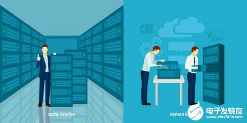 2020年云計算和邊緣服務器市場五大技術發展趨勢分析