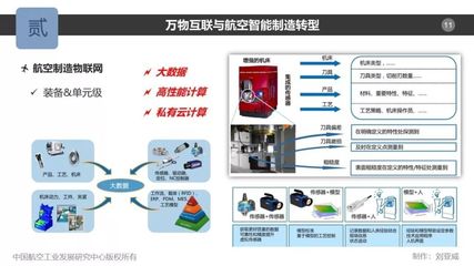 劉亞威 航空制造中的萬物互聯與云計算裝備技術服務