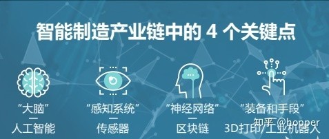 智能制造的內涵與國內企業發展路徑