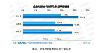 云計算賦能一站式自助建站 中國482萬網站背后的技術新趨勢