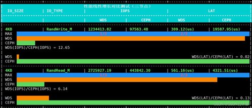 跨越技術鴻溝，革新存儲產業 華瑞指數云重磅發布下一代軟件定義存儲產品