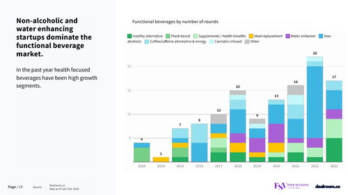 《云計算賦能未來餐桌 解讀Dealroom 2024歐洲食品科技報告中的技術服務新浪潮》