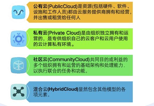 云安全技術(shù)（二） 解析云計(jì)算參考架構(gòu)與裝備技術(shù)服務(wù)